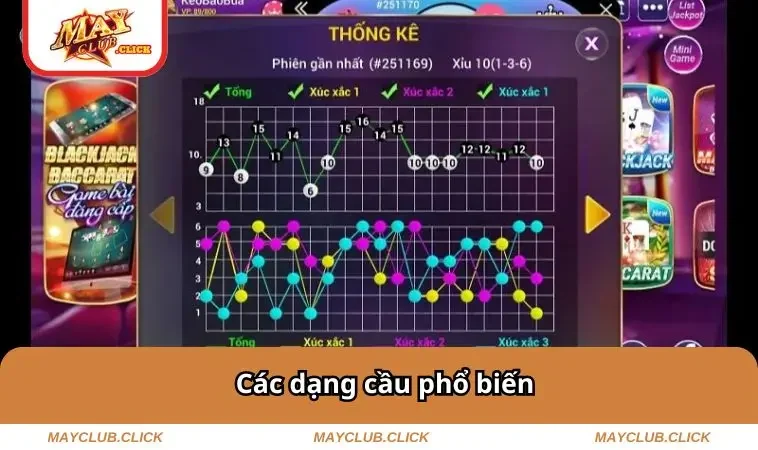 Cách Bắt Cầu Tài Xỉu - Bí Kíp Đọc Cầu Chuẩn Như Cao Thủ 1 Các dạng cầu phổ biến