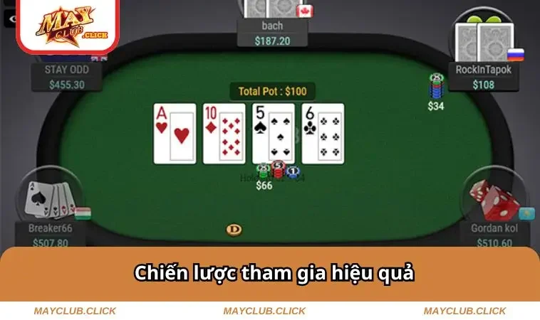 Cách Chơi Poker - Chiến Thuật Và Mẹo Thắng Dễ Hiểu Nhất 2 Chiến lược tham gia hiệu quả