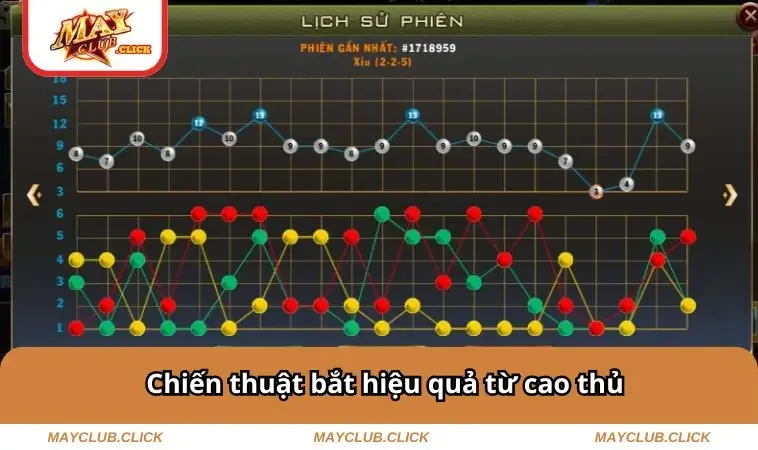 Cách Bắt Cầu Tài Xỉu - Bí Kíp Đọc Cầu Chuẩn Như Cao Thủ 2 Chiến thuật bắt hiệu quả từ cao thủ